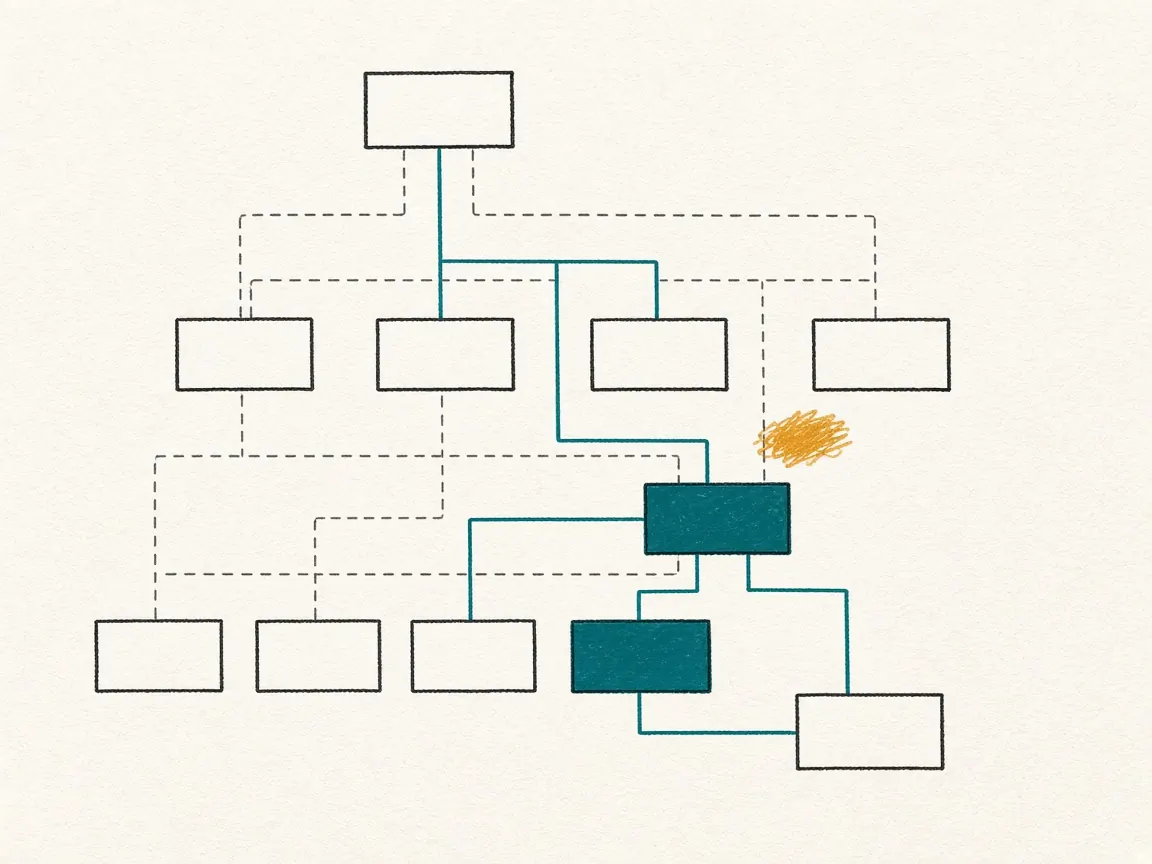 Diagram: an operating-model chart being redrawn, old lines dashed and new lines solid teal.